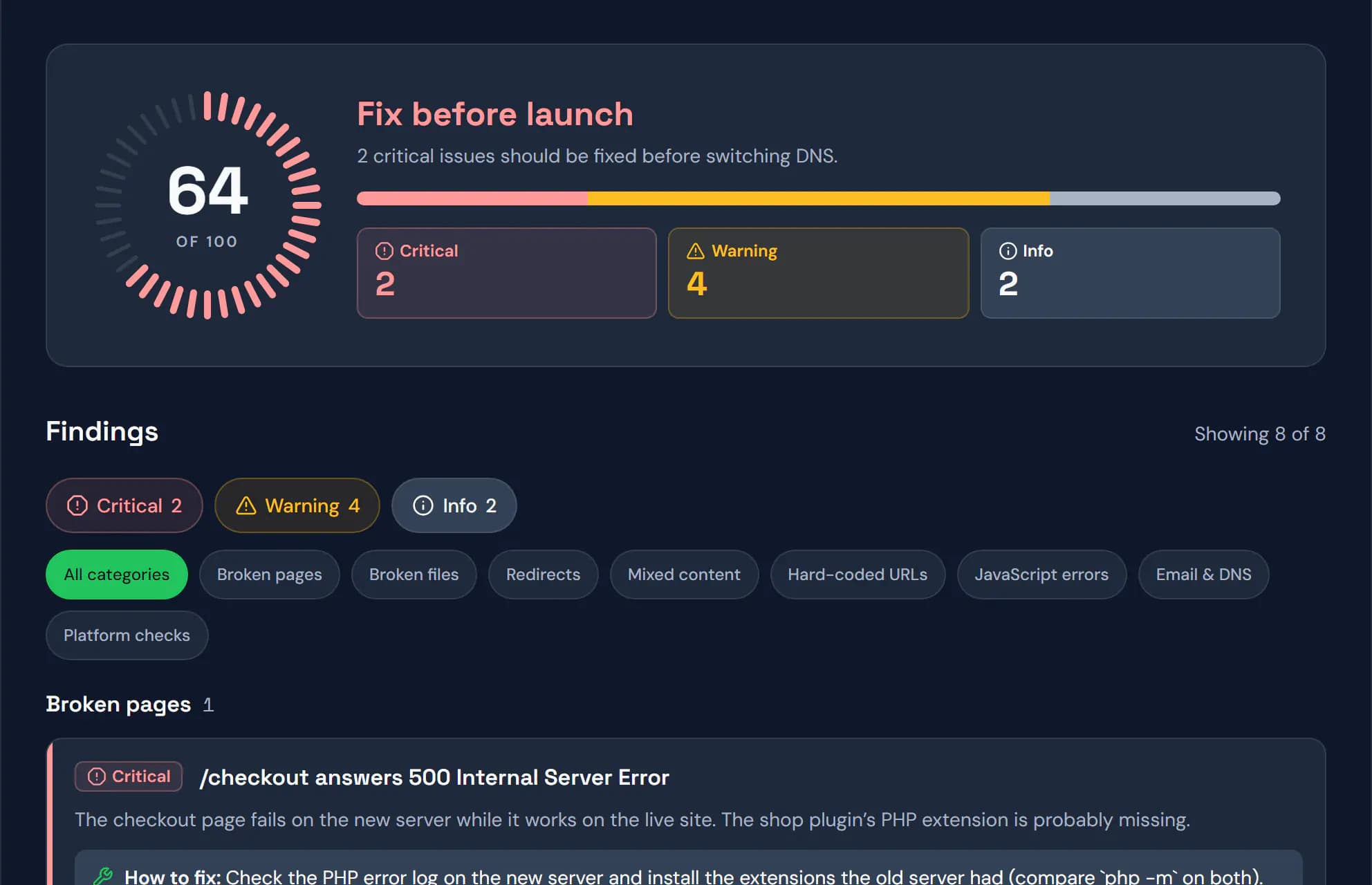 A QA report of a new server: score 64 of 100, 2 critical issues and 4 warnings, starting with a 500 error on the checkout page.