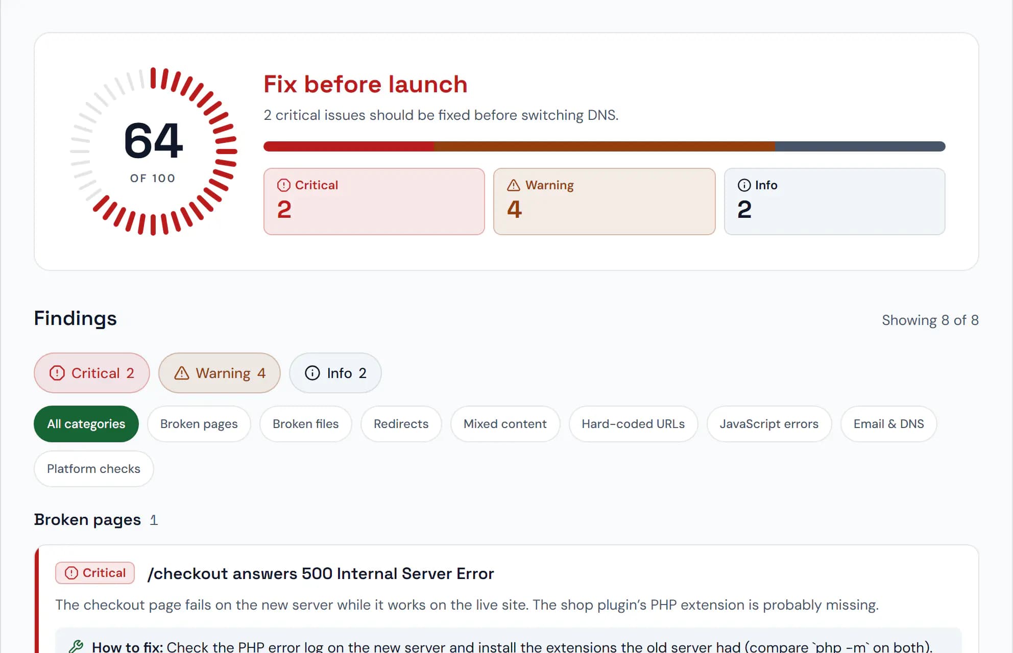 A QA report of a new server: score 64 of 100, 2 critical issues and 4 warnings, starting with a 500 error on the checkout page.